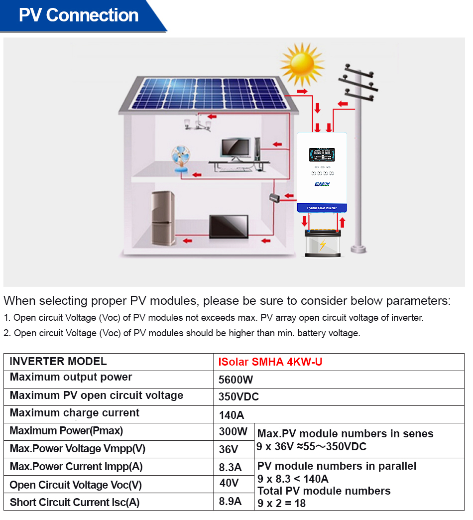 Inversor Híbrido Off-Grid EASU - Grid Tie Inverter Limiter 2000W avaliação e preço
